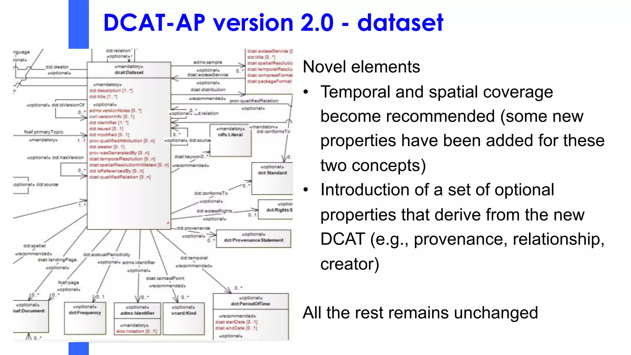 DCAT-AP version 2.0 - dataset
Novel elements
• Temporal and spatial coverage
become recommended (some new
properties have been added for these
two concepts)
• Introduction of a set of optional
properties that derive from the new
DCAT (e.g., provenance, relationship,
creator)
All the rest remains unchanged
 