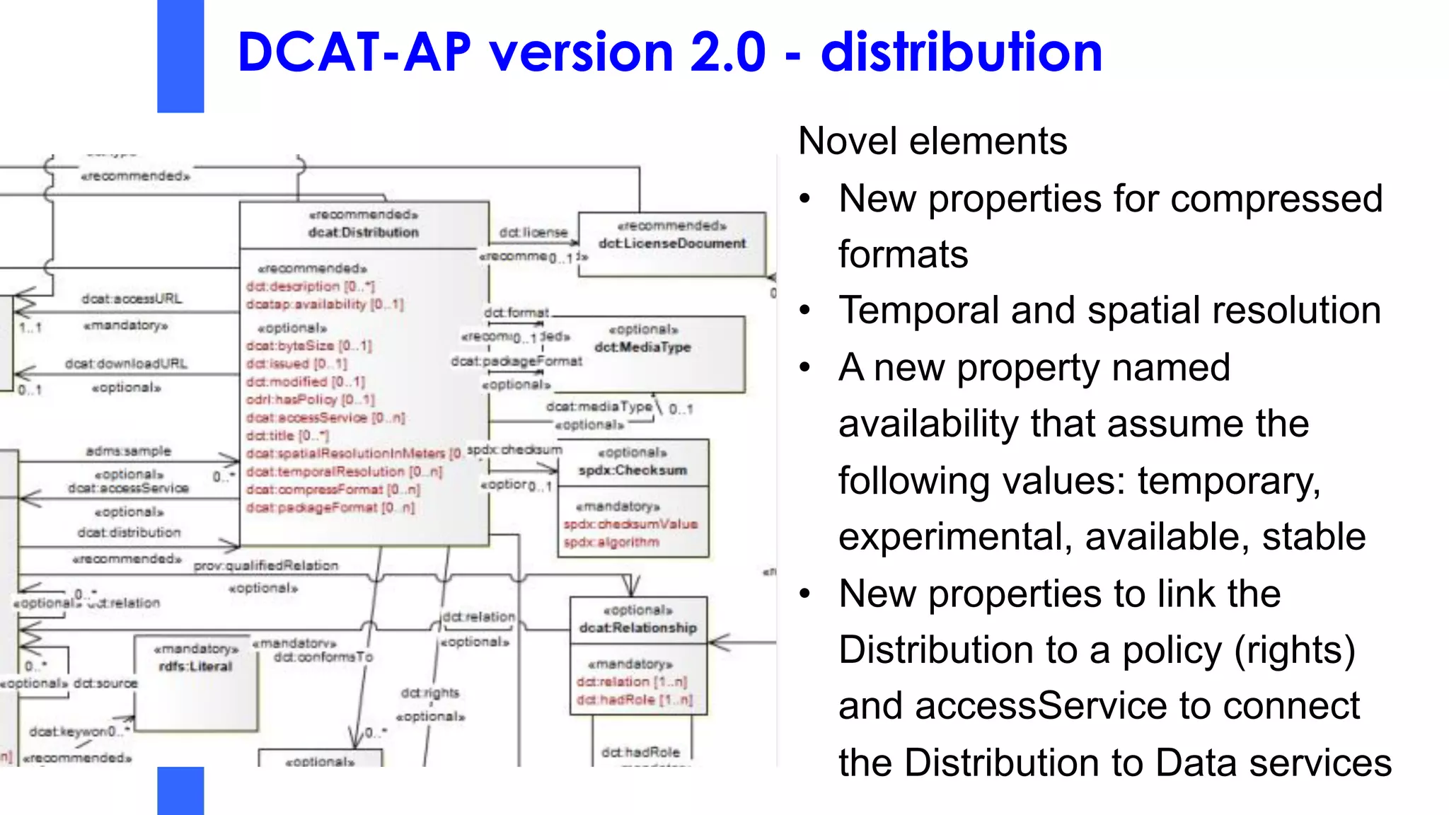 DCAT-AP version 2.0 - distribution
Novel elements
• New properties for compressed
formats
• Temporal and spatial resolution
• A new property named
availability that assume the
following values: temporary,
experimental, available, stable
• New properties to link the
Distribution to a policy (rights)
and accessService to connect
the Distribution to Data services
 