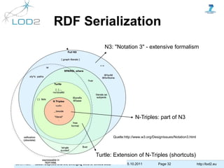 Introduction to the Data Web, DBpedia and the Life-cycle of Linked Data ...