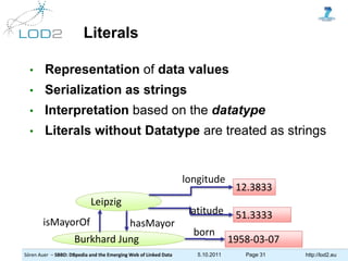 Sören Auer – SBBD: DBpedia and the Emerging Web of Linked Data 5.10.2011 Page 31 http://lod2.eu
Literals
• Representation ...