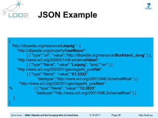 Sören Auer – SBBD: DBpedia and the Emerging Web of Linked Data 5.10.2011 Page 38 http://lod2.eu
JSON Example
{
"http://dbp...