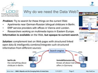 Creating Knowledge
out of Interlinked Data
Sören Auer – SBBD: DBpedia and the Emerging Web of Linked Data 5.10.2011 Page 5...