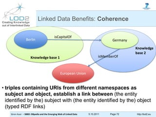 Creating Knowledge
out of Interlinked Data
Sören Auer – SBBD: DBpedia and the Emerging Web of Linked Data 5.10.2011 Page 7...