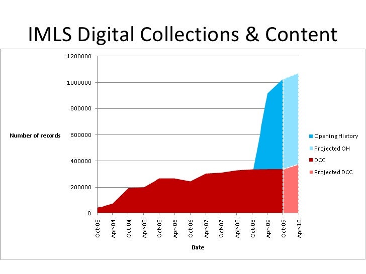 Linked Open Data for Libraries, Archives, and Museums: An ...