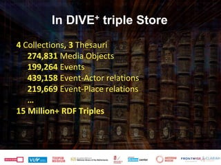 4 Collections, 3 Thesauri
274,831 Media Objects
199,264 Events
439,158 Event-Actor relations
219,669 Event-Place relations...