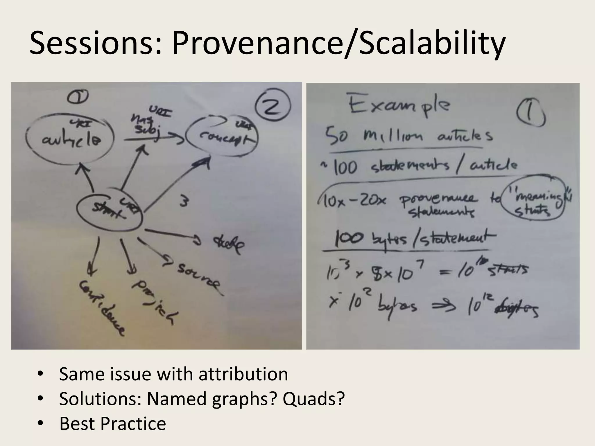 Sessions: Provenance/ScalabilitySame issue with attributionSolutions: Named graphs? Quads? Best Practice
