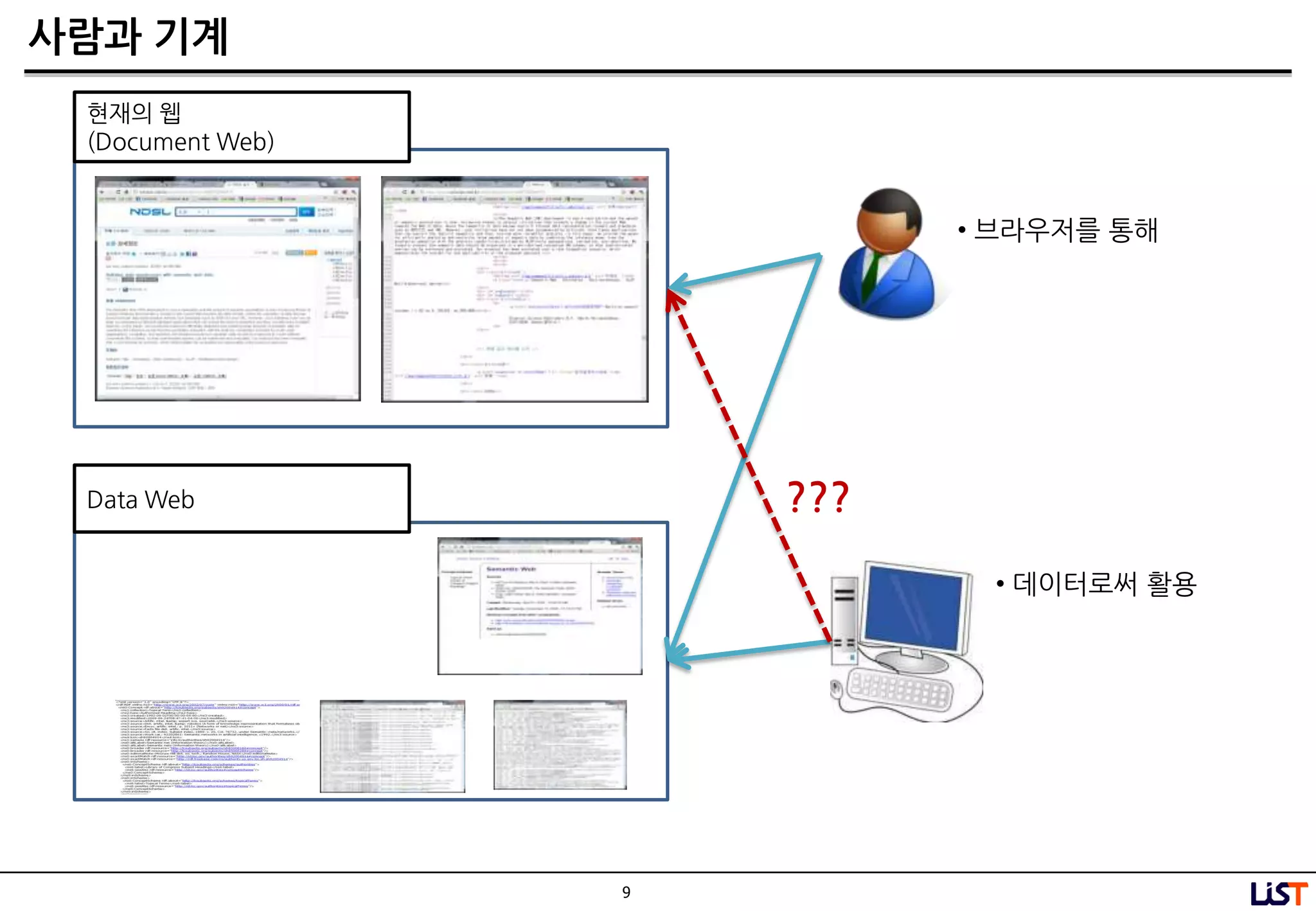 9
사람과 기계
• 브라우저를 통해
• 데이터로써 활용
???
현재의 웹
(Document Web)
Data Web
 