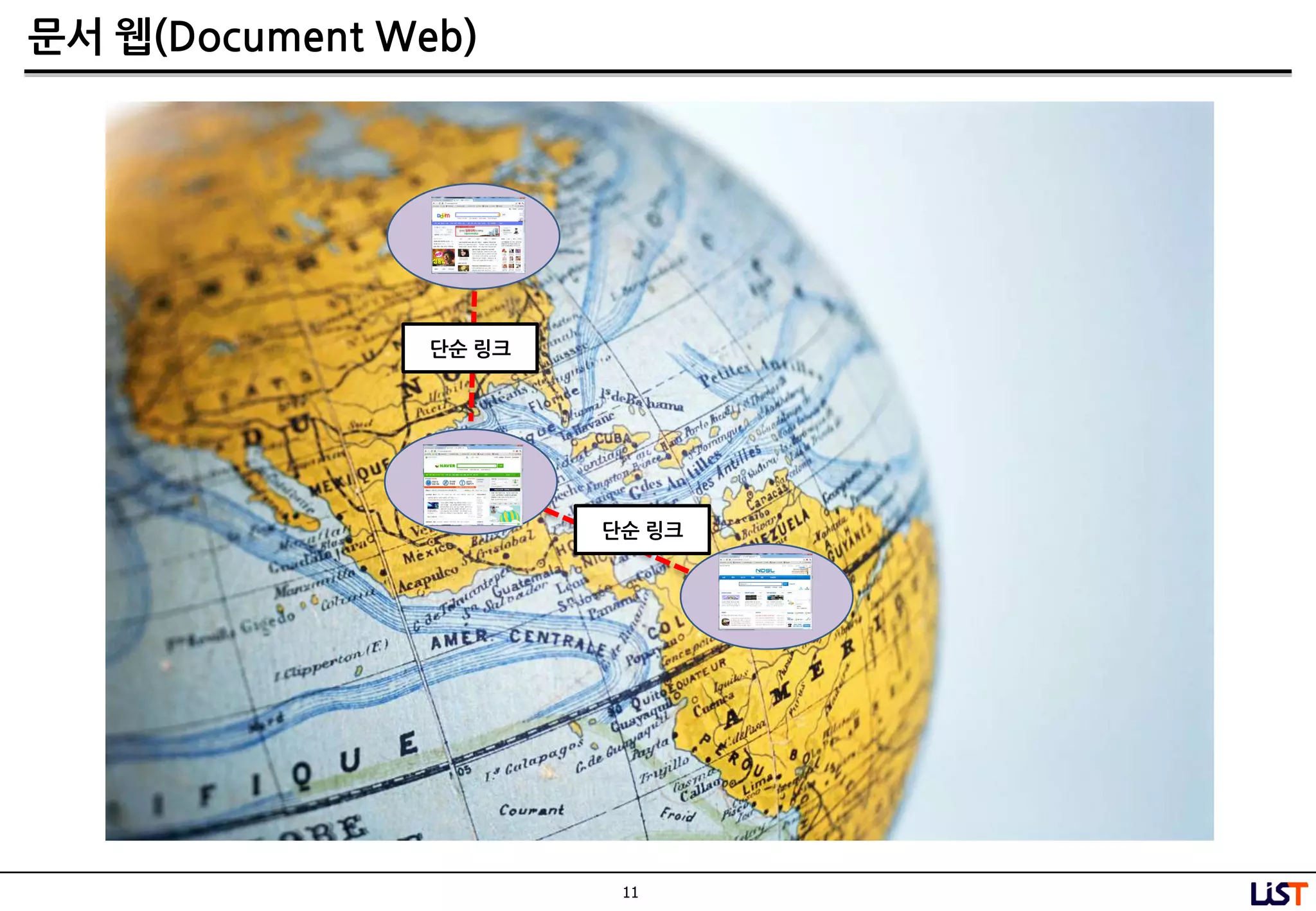 11
문서 웹(Document Web)
단순 링크
단순 링크
 
