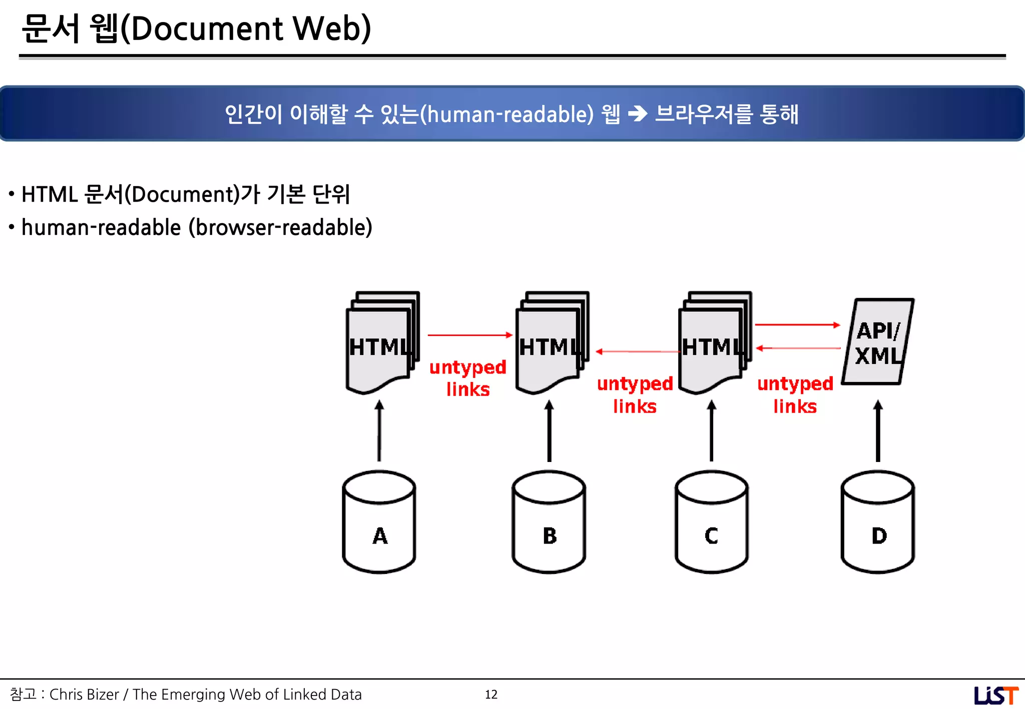 12
문서 웹(Document Web)
인간이 이해핛 수 있는(human-readable) 웹  브라우저를 통해
• HTML 문서(Document)가 기본 단위
• human-readable (browser-readable)
참고 : Chris Bizer / The Emerging Web of Linked Data
 