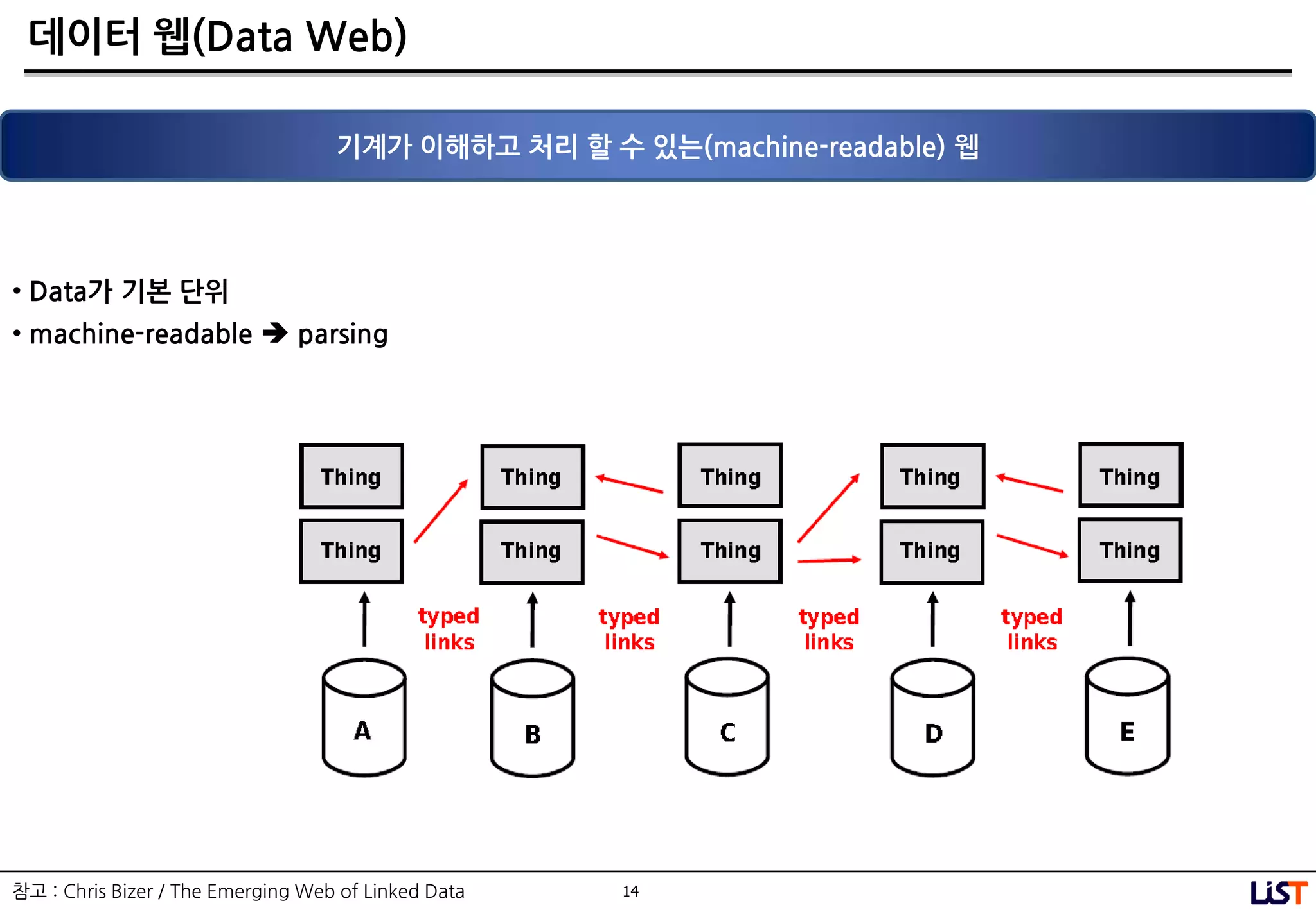 14
데이터 웹(Data Web)
기계가 이해하고 처리 핛 수 있는(machine-readable) 웹
• Data가 기본 단위
• machine-readable  parsing
참고 : Chris Bizer / The Emerging Web of Linked Data
 