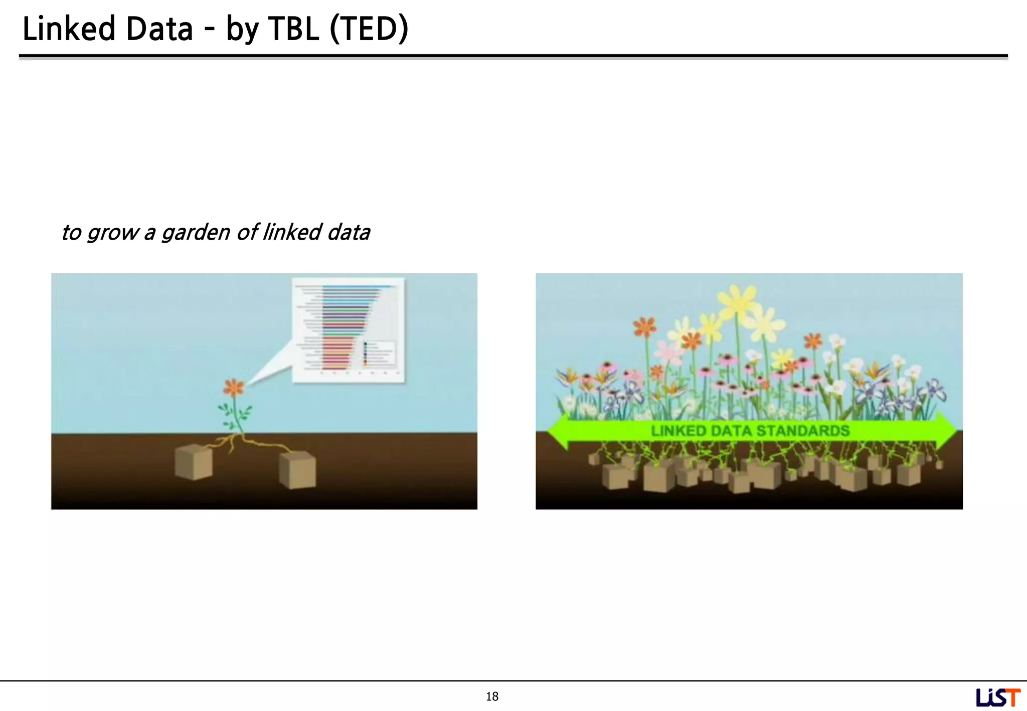 18
Linked Data – by TBL (TED)
to grow a garden of linked data
 