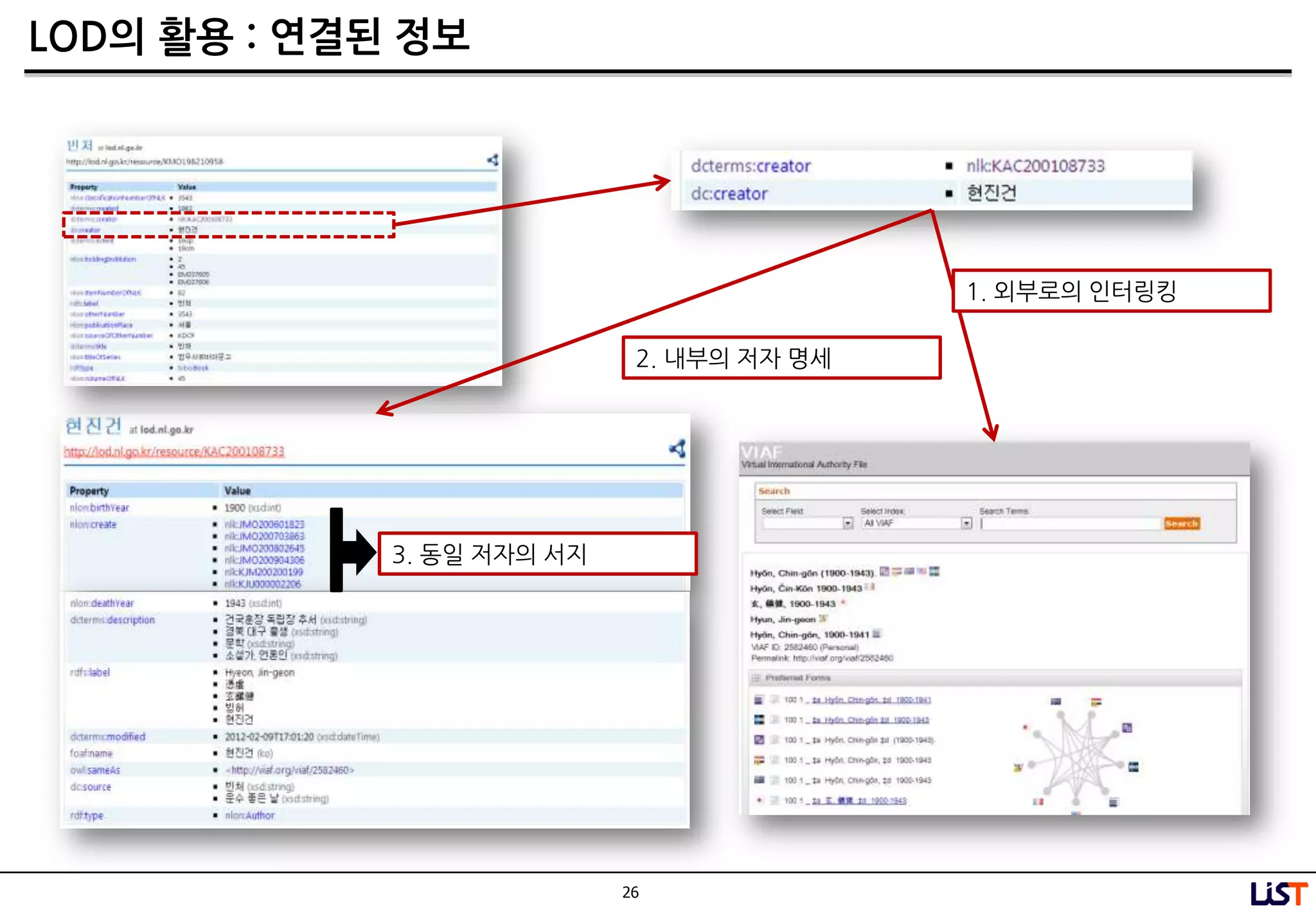26
LOD의 활용 : 연결된 정보
3. 동일 저자의 서지
1. 외부로의 인터링킹
2. 내부의 저자 명세
 