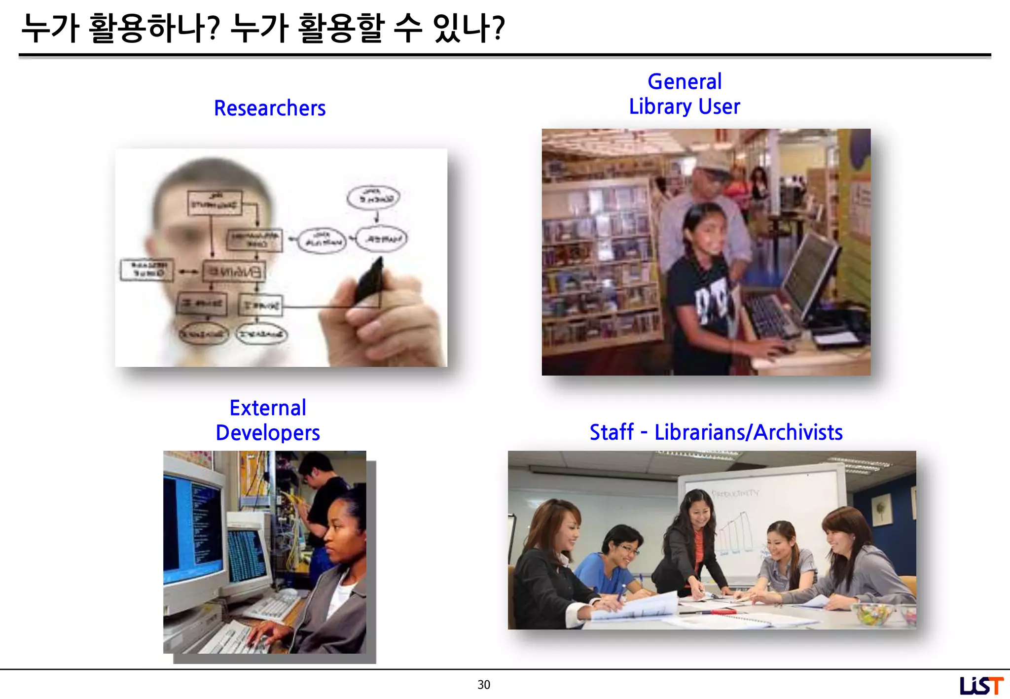 30
누가 활용하나? 누가 활용핛 수 있나?
External
Developers
Researchers
General
Library User
Staff – Librarians/Archivists
 