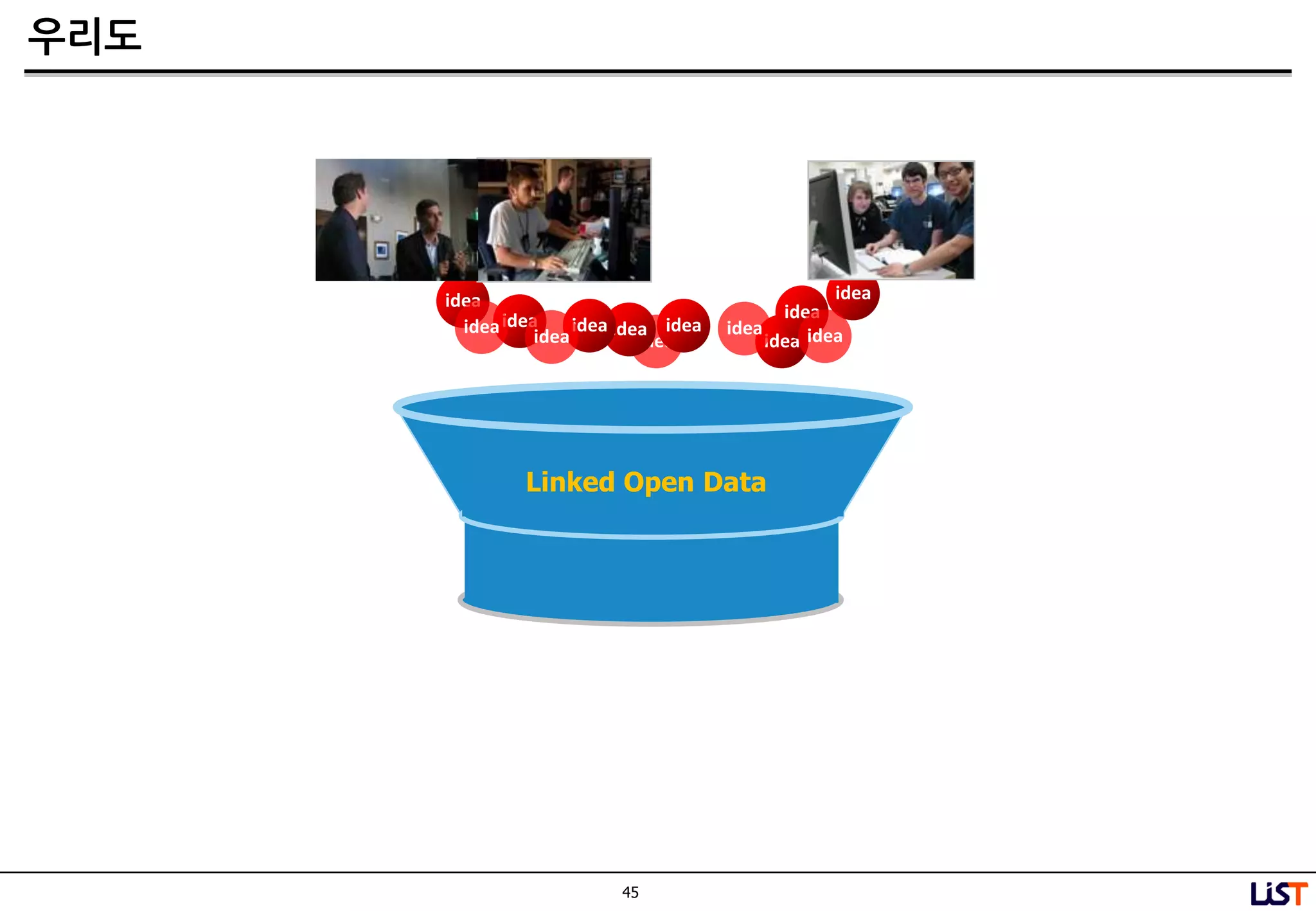 45
우리도
Service Service Service
idea
idea
idea idea
idea
idea
ideaidea
idea
idea idea ideaidea
Linked Open Data
 