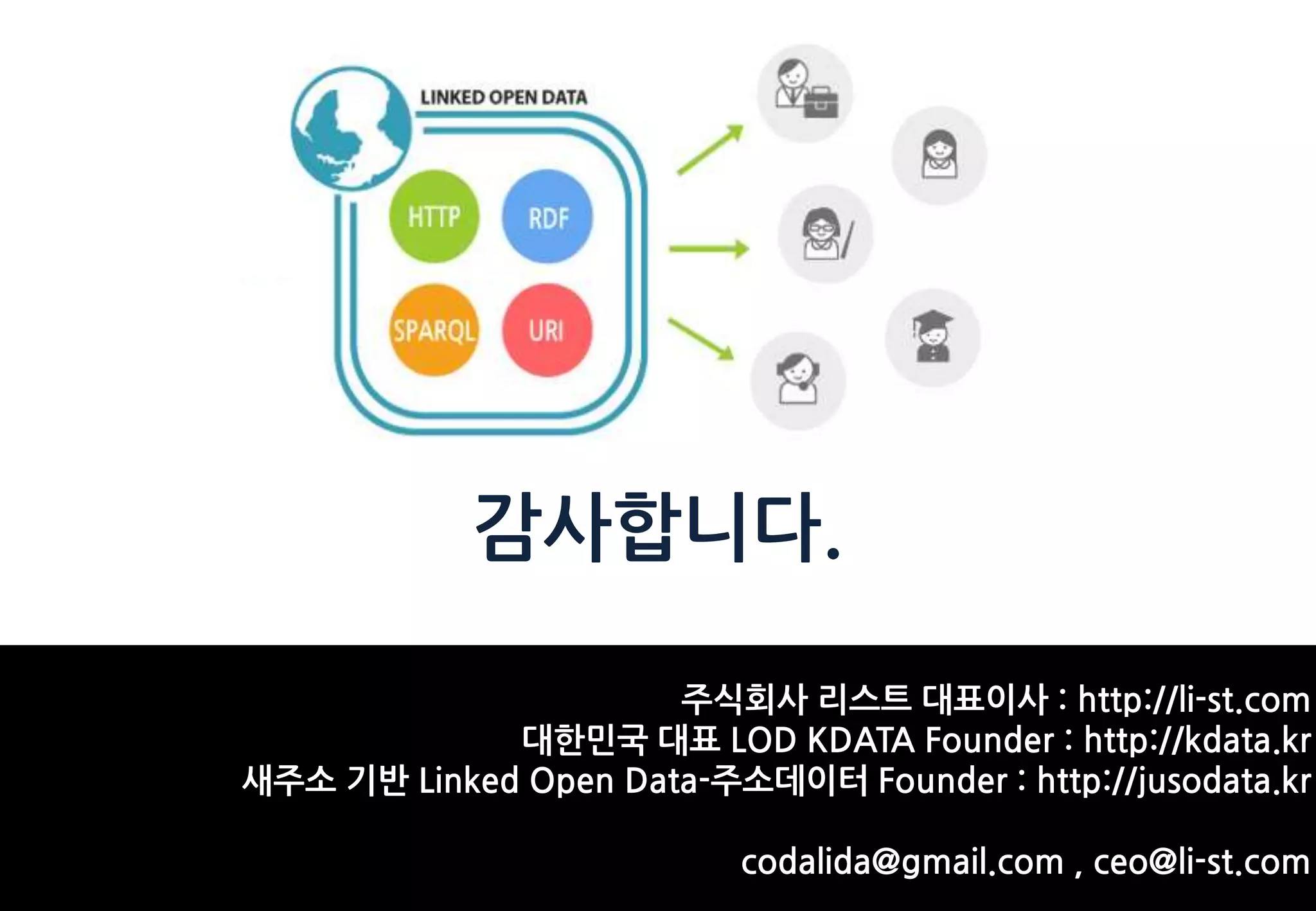 감사합니다.
주식회사 리스트 대표이사 : http://li-st.com
대핚민국 대표 LOD KDATA Founder : http://kdata.kr
새주소 기반 Linked Open Data-주소데이터 Founder : http://jusodata.kr
codalida@gmail.com , ceo@li-st.com
 