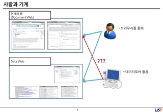 9
사람과 기계
• 브라우저를 통해
• 데이터로써 활용
???
현재의 웹
(Document Web)
Data Web
 