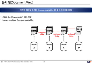 12
문서 웹(Document Web)
인간이 이해핛 수 있는(human-readable) 웹  브라우저를 통해
• HTML 문서(Document)가 기본 단위
• human-readable (browser-readable)
참고 : Chris Bizer / The Emerging Web of Linked Data
 