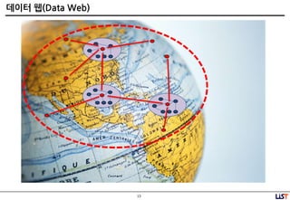 13
데이터 웹(Data Web)
 