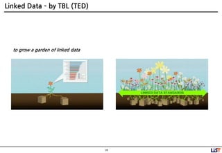 18
Linked Data – by TBL (TED)
to grow a garden of linked data
 