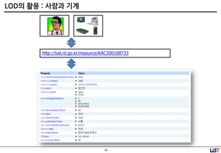 25
LOD의 활용 : 사람과 기계
http://lod.nl.go.kr/resource/KAC200108733
 