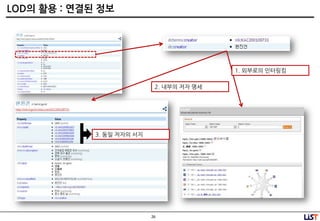 26
LOD의 활용 : 연결된 정보
3. 동일 저자의 서지
1. 외부로의 인터링킹
2. 내부의 저자 명세
 