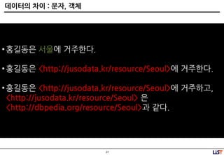 27
데이터의 차이 : 문자, 객체
• 홍길동은 서울에 거주한다.
• 홍길동은 <http://jusodata.kr/resource/Seoul>에 거주한다.
• 홍길동은 <http://jusodata.kr/resource/Seoul>에 거주하고,
<http://jusodata.kr/resource/Seoul> 은
<http://dbpedia.org/resource/Seoul>과 같다.
 