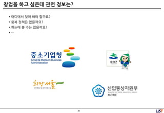 38
창업을 하고 싶은데 관련 정보는?
• 어디에서 찾아 봐야 할까요?
• 중복 정챀은 없을까요?
• 한눈에 볼 수는 없을까요?
• …
 