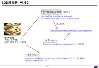 41
LOD의 활용 : 예시 2
송이버섯젂골
주재료 : 송이버섯
송이버섯전골 맛집 : 산골버섯
국내분포지
http://wildlife.linkeddata.kr/resource/Gangwondo
http://wildlife.linkeddata.kr/resource/
Tricholoma_matsutake_S._Ito._S._Imai_Singer
송이버섯
http://jusodata.kr/resource/4825011500100100001000001 (산골버섯)
경상남도 김해시 전하로 222
http://jusodata.kr/resource/Gangwon-do (강원도)
 