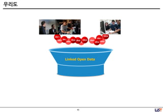 45
우리도
Service Service Service
idea
idea
idea idea
idea
idea
ideaidea
idea
idea idea ideaidea
Linked Open Data
 