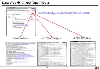 8
Data Web  Linked (Open) Data
http://lcsubjects.org/subjects/sh2002000569#concept
sh2002000569.nt sh2002000569.json sh2002000569.rdf
 