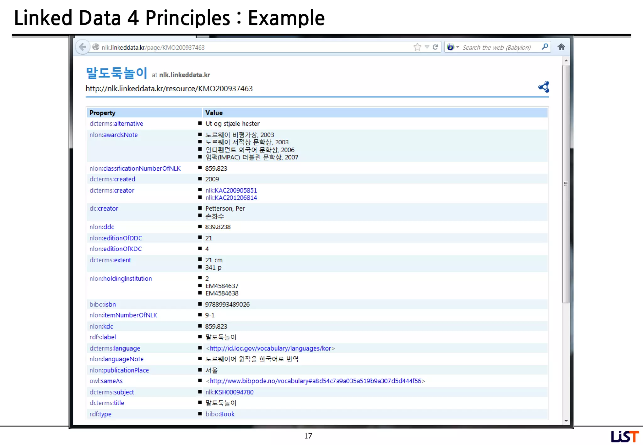 17
Linked Data 4 Principles : Example
 
