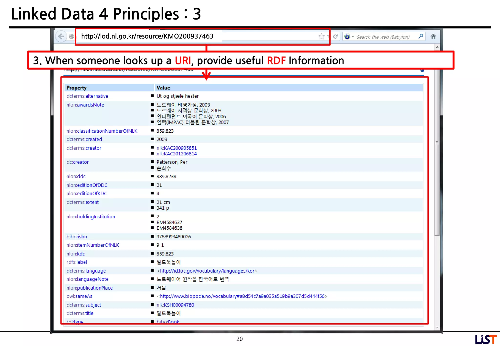 20
Linked Data 4 Principles : 3
3. When someone looks up a URI, provide useful RDF Information
http://lod.nl.go.kr/resource/KMO200937463
 