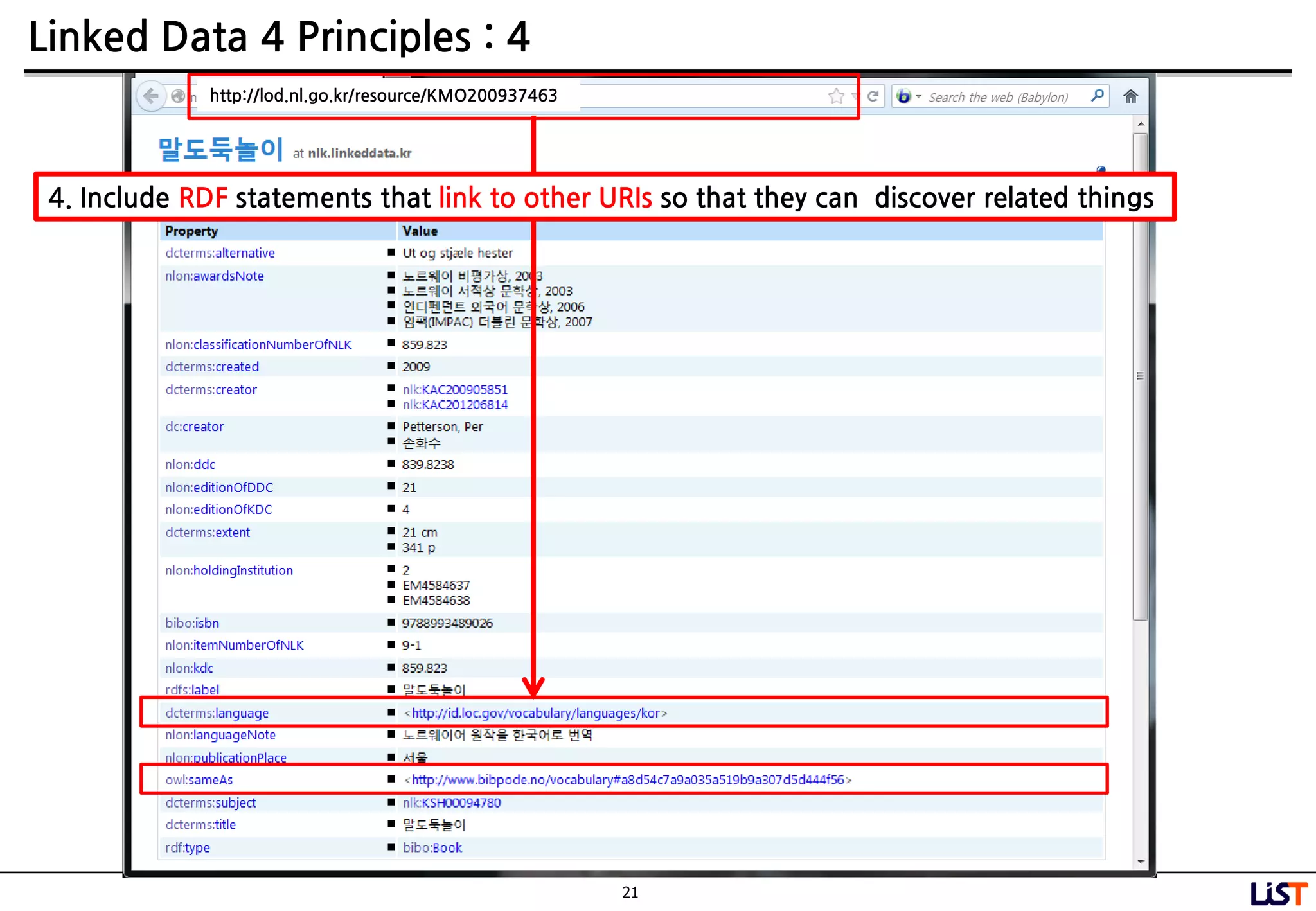 21
Linked Data 4 Principles : 4
4. Include RDF statements that link to other URIs so that they can discover related things
http://lod.nl.go.kr/resource/KMO200937463
 