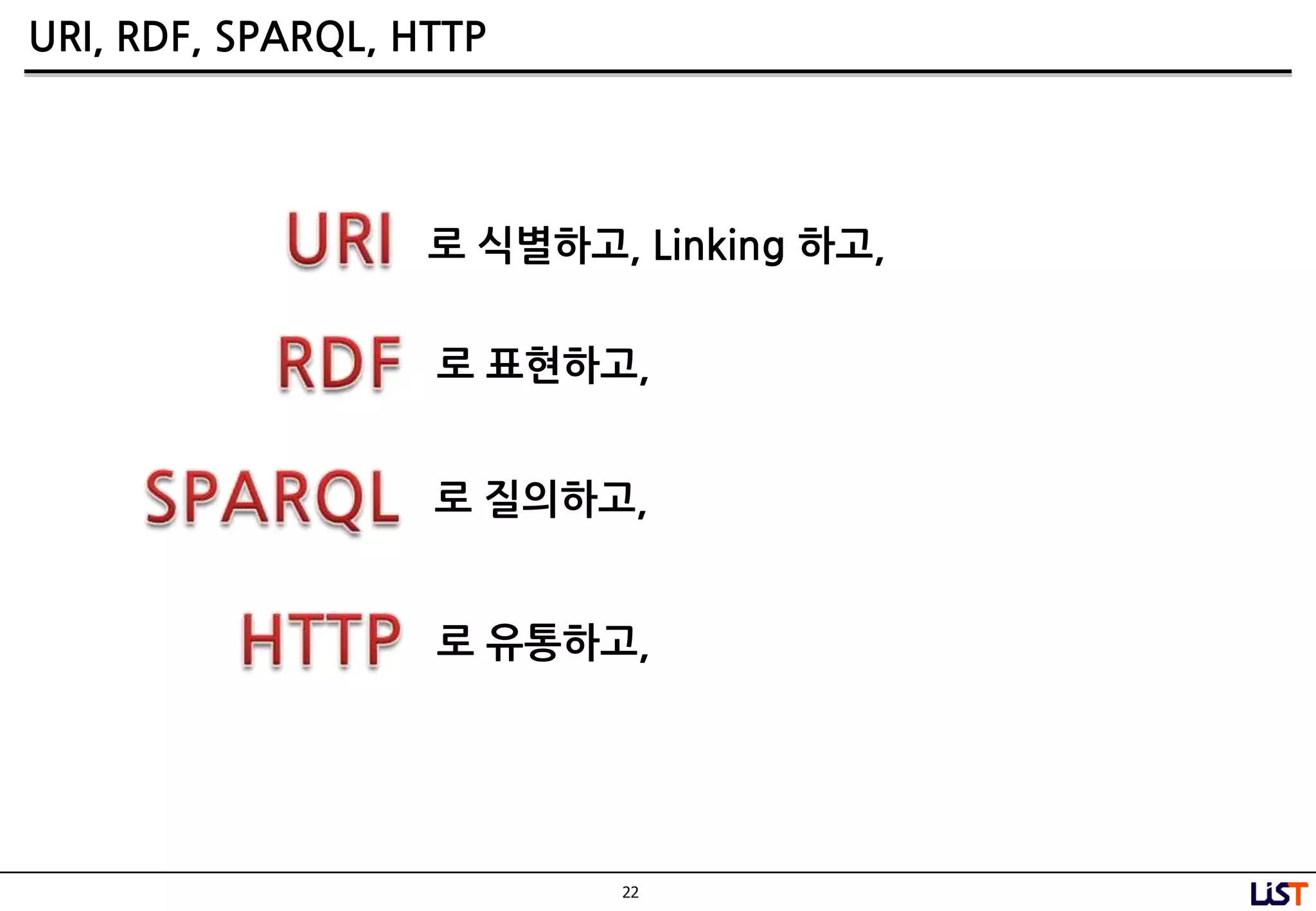 22
URI, RDF, SPARQL, HTTP
로 식별하고, Linking 하고,
로 표현하고,
로 질의하고,
로 유통하고,
 