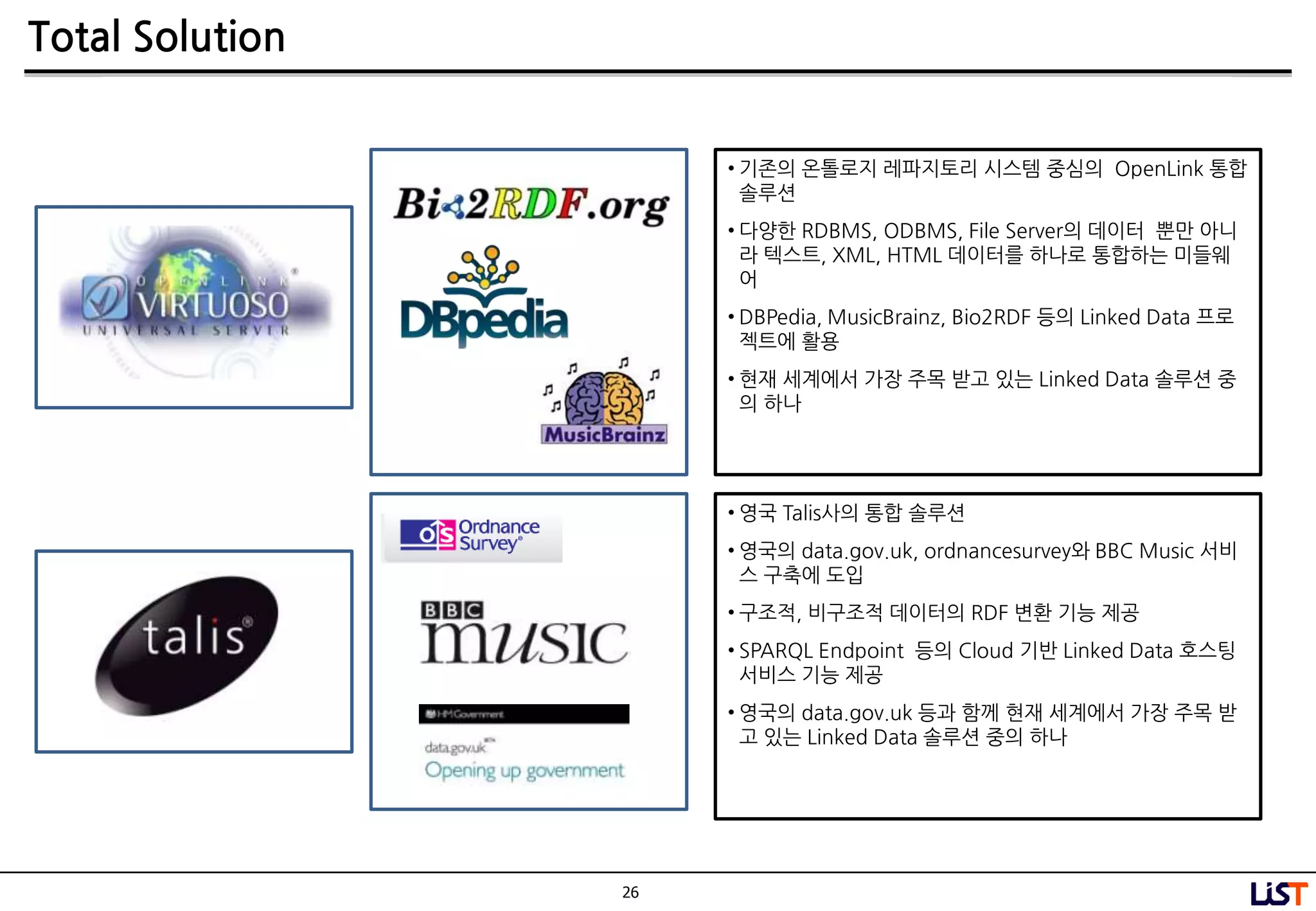 26
Total Solution
• 기존의 온톨로지 레파지토리 시스템 중심의 OpenLink 통합
솔루션
• 다양핚 RDBMS, ODBMS, File Server의 데이터 뿐만 아니
라 텍스트, XML, HTML 데이터를 하나로 통합하는 미들웨
어
• DBPedia, MusicBrainz, Bio2RDF 등의 Linked Data 프로
젝트에 홗용
• 현재 세계에서 가장 주목 받고 있는 Linked Data 솔루션 중
의 하나
• 영국 Talis사의 통합 솔루션
• 영국의 data.gov.uk, ordnancesurvey와 BBC Music 서비
스 구축에 도입
• 구조적, 비구조적 데이터의 RDF 변홖 기능 제공
• SPARQL Endpoint 등의 Cloud 기반 Linked Data 호스팅
서비스 기능 제공
• 영국의 data.gov.uk 등과 함께 현재 세계에서 가장 주목 받
고 있는 Linked Data 솔루션 중의 하나
 