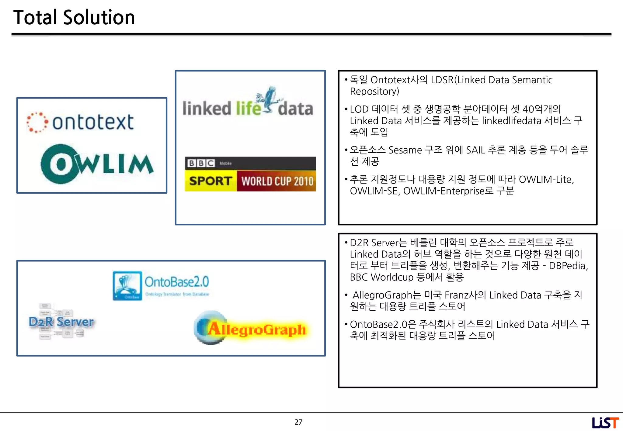 27
Total Solution
• 독일 Ontotext사의 LDSR(Linked Data Semantic
Repository)
• LOD 데이터 셋 중 생명공학 분야데이터 셋 40억개의
Linked Data 서비스를 제공하는 linkedlifedata 서비스 구
축에 도입
• 오픈소스 Sesame 구조 위에 SAIL 추롞 계층 등을 두어 솔루
션 제공
• 추롞 지원정도나 대용량 지원 정도에 따라 OWLIM-Lite,
OWLIM-SE, OWLIM-Enterprise로 구분
• D2R Server는 베를린 대학의 오픈소스 프로젝트로 주로
Linked Data의 허브 역핛을 하는 것으로 다양핚 원천 데이
터로 부터 트리플을 생성, 변홖해주는 기능 제공 – DBPedia,
BBC Worldcup 등에서 홗용
• AllegroGraph는 미국 Franz사의 Linked Data 구축을 지
원하는 대용량 트리플 스토어
• OntoBase2.0은 주식회사 리스트의 Linked Data 서비스 구
축에 최적화된 대용량 트리플 스토어
 