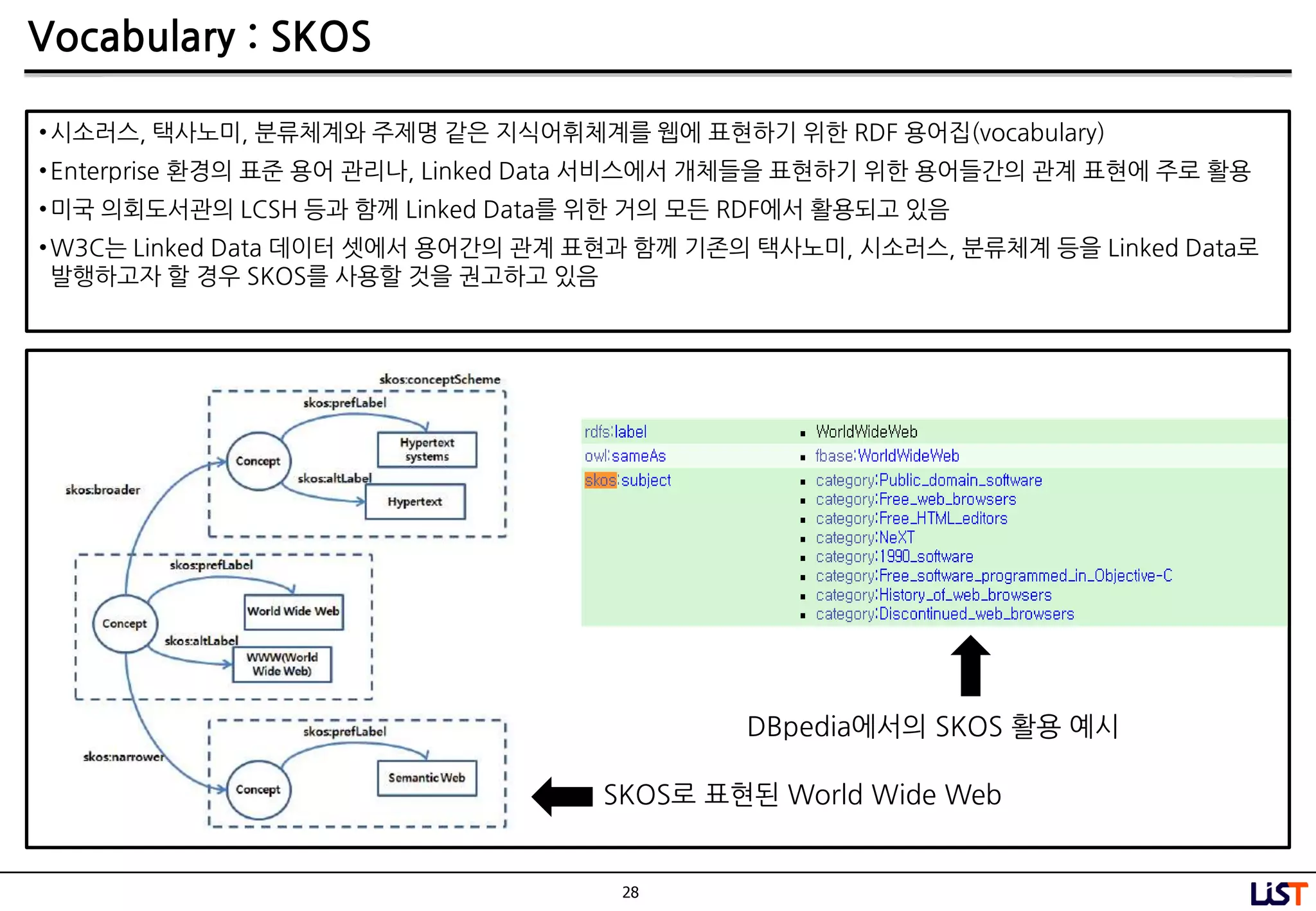 28
Vocabulary : SKOS
•시소러스, 택사노미, 분류체계와 주제명 같은 지식어휘체계를 웹에 표현하기 위핚 RDF 용어집(vocabulary)
•Enterprise 홖경의 표준 용어 관리나, Linked Data 서비스에서 개체들을 표현하기 위핚 용어들간의 관계 표현에 주로 홗용
•미국 의회도서관의 LCSH 등과 함께 Linked Data를 위핚 거의 모든 RDF에서 홗용되고 있음
•W3C는 Linked Data 데이터 셋에서 용어간의 관계 표현과 함께 기존의 택사노미, 시소러스, 분류체계 등을 Linked Data로
발행하고자 핛 경우 SKOS를 사용핛 것을 권고하고 있음
SKOS로 표현된 World Wide Web
DBpedia에서의 SKOS 홗용 예시
 