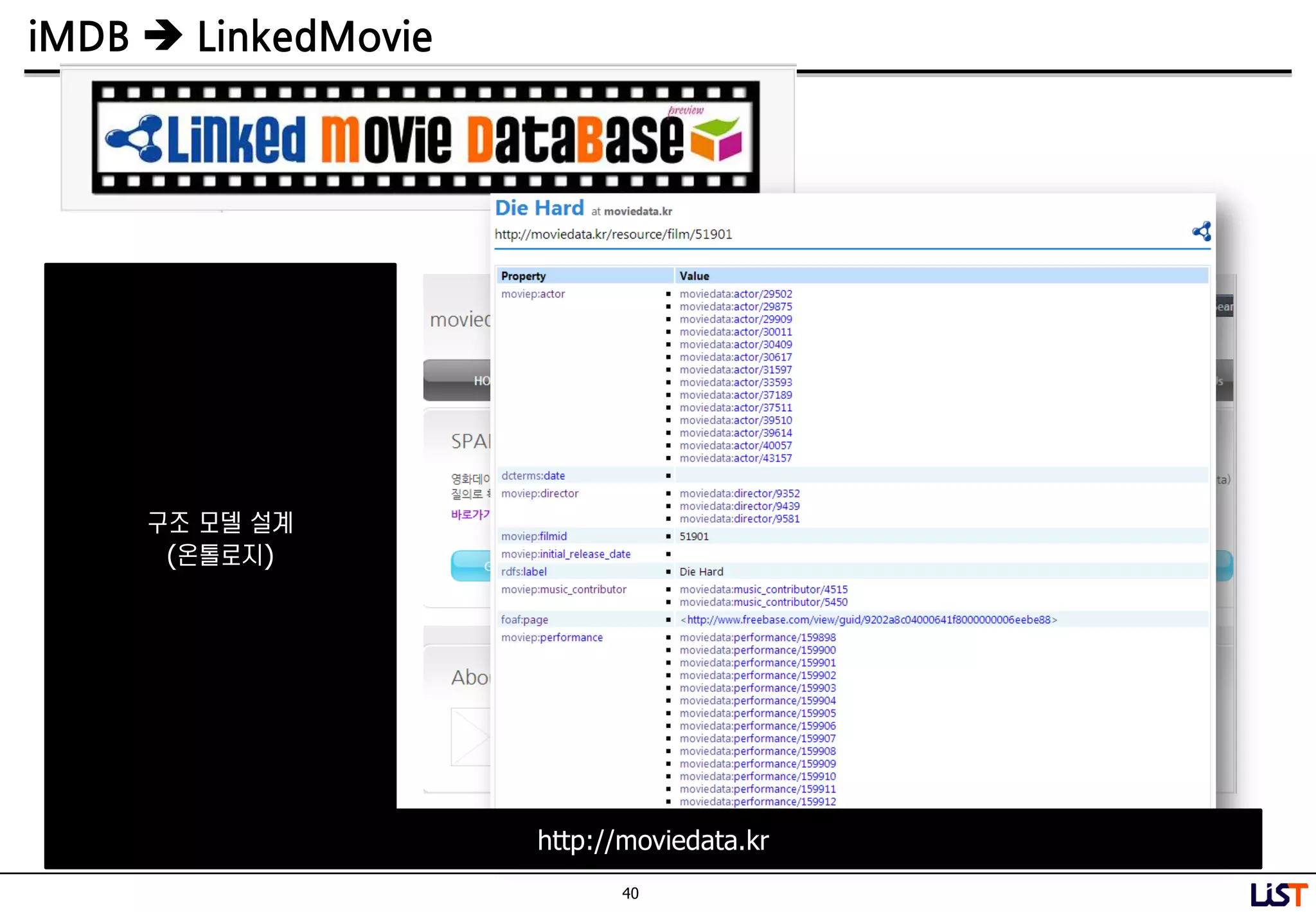 40
iMDB  LinkedMovie
http://moviedata.kr
구조 모델 설계
(온톨로지)
 