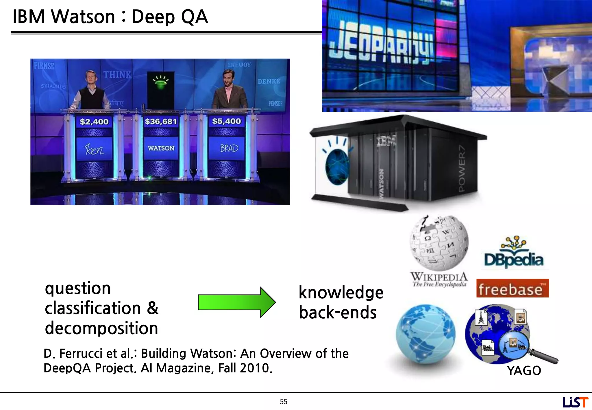 55
IBM Watson : Deep QA
YAGO
knowledge
back-ends
question
classification &
decomposition
D. Ferrucci et al.: Building Watson: An Overview of the
DeepQA Project. AI Magazine, Fall 2010.
 