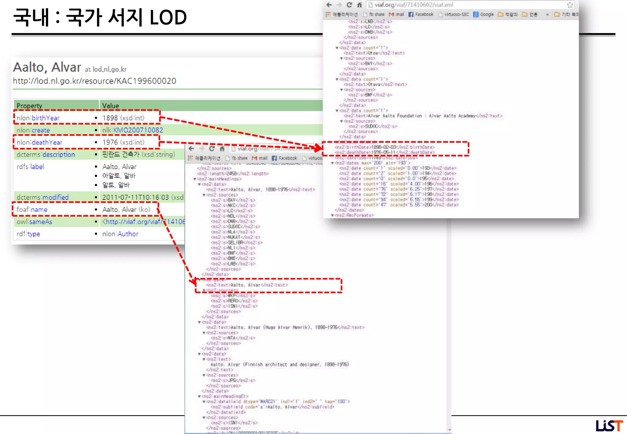 60
국내 : 국가 서지 LOD
 