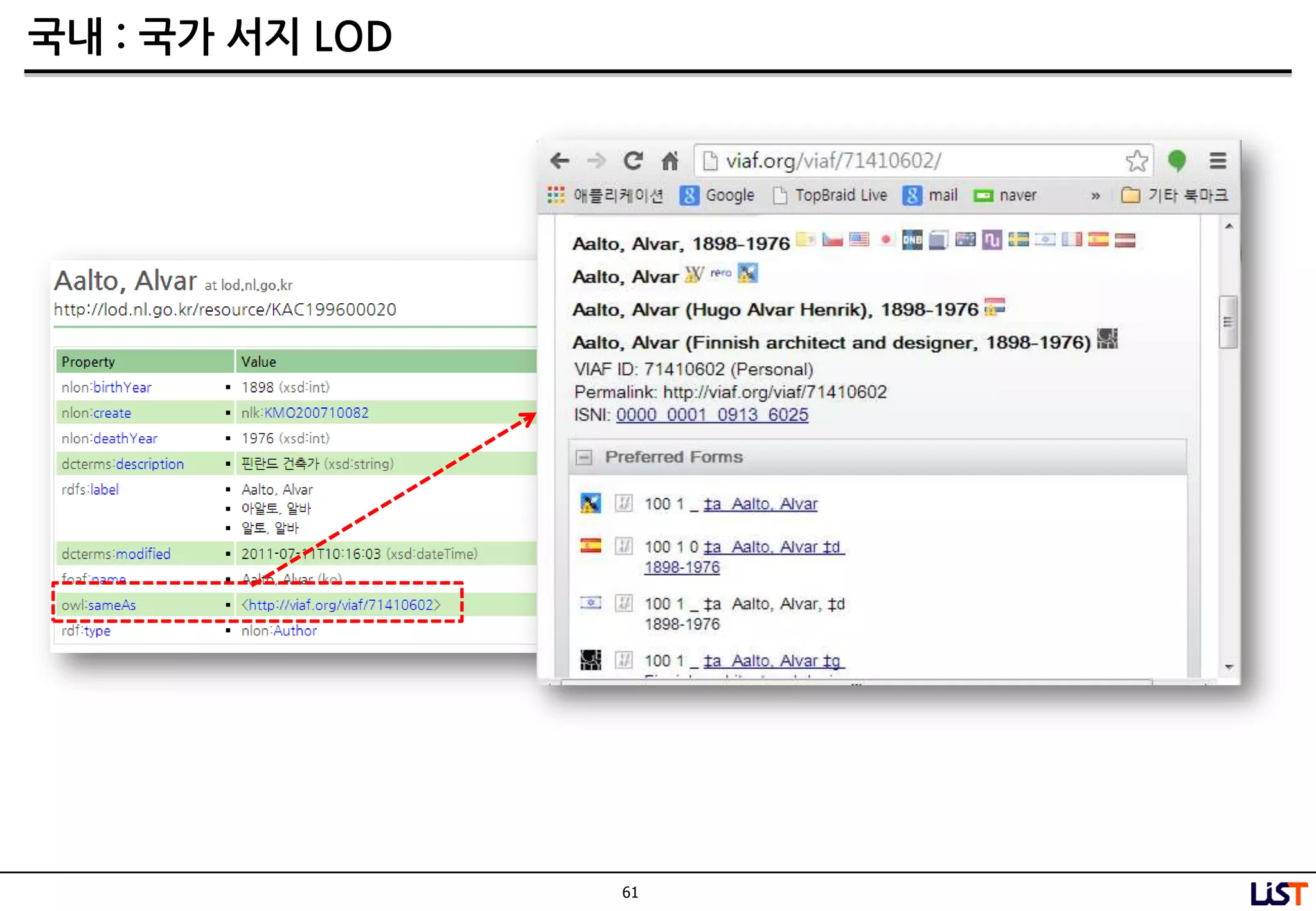 61
국내 : 국가 서지 LOD
 