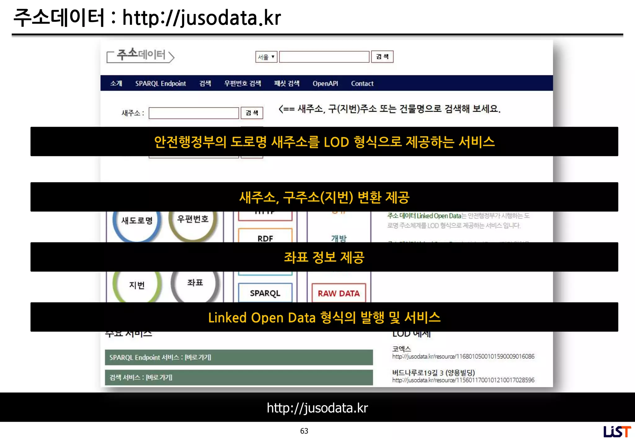 63
주소데이터 : http://jusodata.kr
http://jusodata.kr
안전행정부의 도로명 새주소를 LOD 형식으로 제공하는 서비스
새주소, 구주소(지번) 변환 제공
좌표 정보 제공
Linked Open Data 형식의 발행 및 서비스
 
