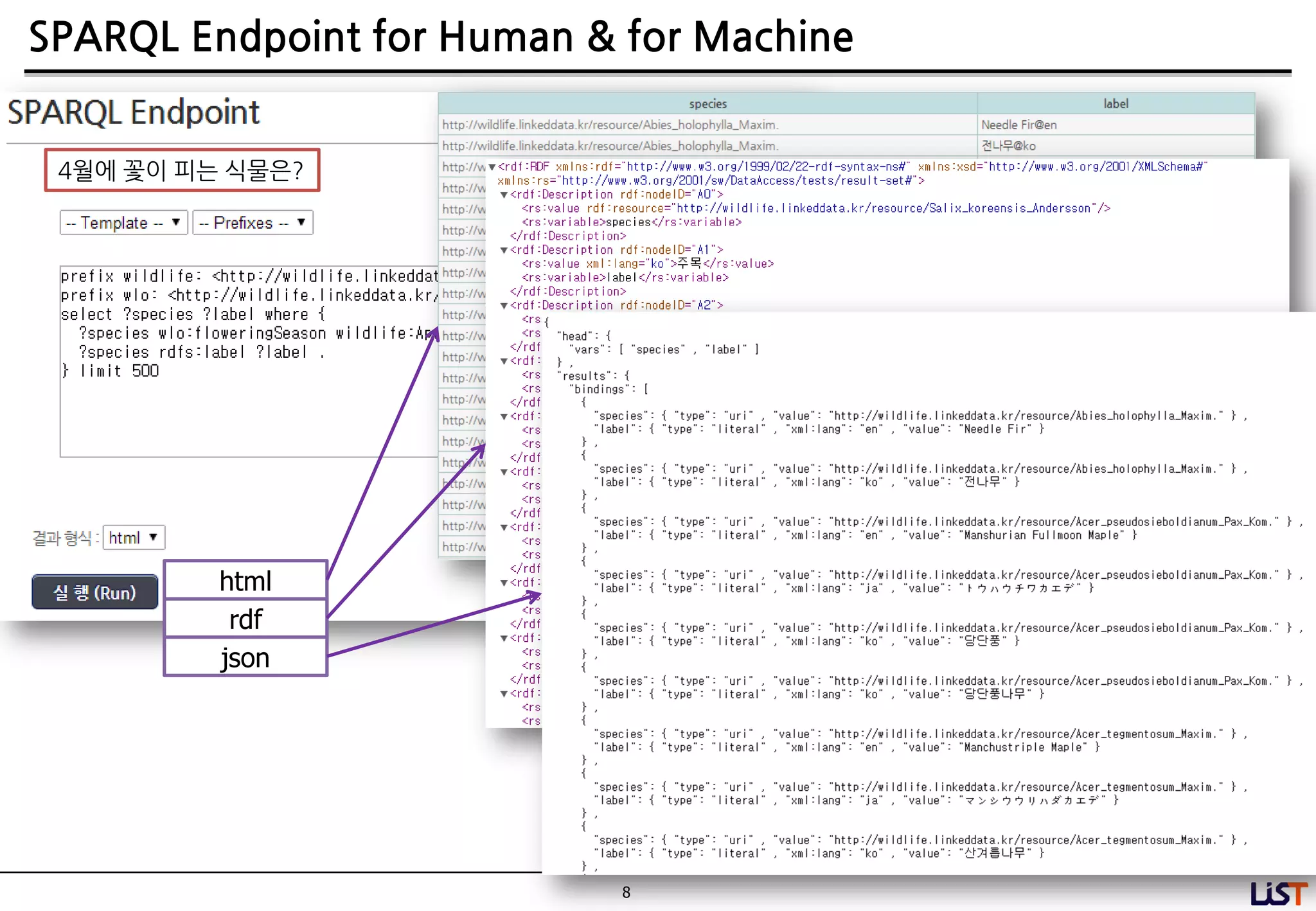 8
SPARQL Endpoint for Human & for Machine
html
rdf
json
4월에 꽃이 피는 식물은?
 