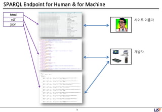 9
SPARQL Endpoint for Human & for Machine
html
rdf
json
사이트 이용자
개발자
 