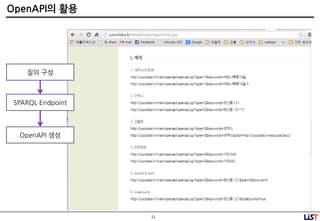 11
OpenAPI의 활용
질의 구성
SPARQL Endpoint
OpenAPI 생성
 