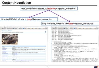 12
Content Negotiation
http://wildlife.linkeddata.kr/resource/Aegypius_monachus
http://wildlife.linkeddata.kr/page/Aegypius_monachus
http://wildlife.linkeddata.kr/data/Aegypius_monachus
 