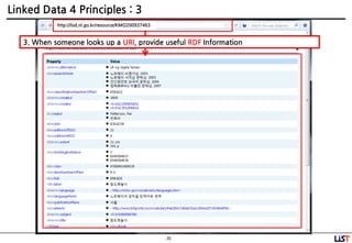 20
Linked Data 4 Principles : 3
3. When someone looks up a URI, provide useful RDF Information
http://lod.nl.go.kr/resource/KMO200937463
 