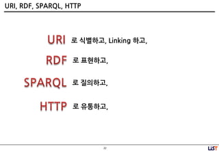 22
URI, RDF, SPARQL, HTTP
로 식별하고, Linking 하고,
로 표현하고,
로 질의하고,
로 유통하고,
 