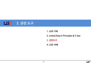 24
3. 관련 도구
1. LOD 구축
2. Linked Data 4 Principles & 5 Star
3. 관련도구
4. LOD 사례
 
