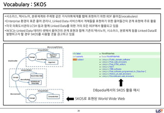 28
Vocabulary : SKOS
•시소러스, 택사노미, 분류체계와 주제명 같은 지식어휘체계를 웹에 표현하기 위핚 RDF 용어집(vocabulary)
•Enterprise 홖경의 표준 용어 관리나, Linked Data 서비스에서 개체들을 표현하기 위핚 용어들간의 관계 표현에 주로 홗용
•미국 의회도서관의 LCSH 등과 함께 Linked Data를 위핚 거의 모든 RDF에서 홗용되고 있음
•W3C는 Linked Data 데이터 셋에서 용어간의 관계 표현과 함께 기존의 택사노미, 시소러스, 분류체계 등을 Linked Data로
발행하고자 핛 경우 SKOS를 사용핛 것을 권고하고 있음
SKOS로 표현된 World Wide Web
DBpedia에서의 SKOS 홗용 예시
 